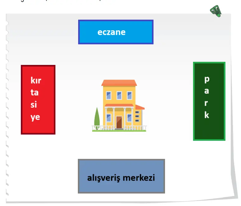 3. Sınıf Hayat Bilgisi Ders Kitabı Sayfa 67 Cevapları SDR İpekyolu Yayıncılık