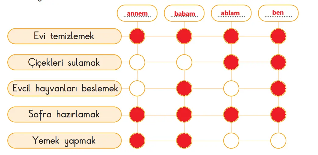 3. Sınıf Hayat Bilgisi Ders Kitabı Sayfa 69-70-71 Cevapları SDR İpekyolu Yayıncılık 1 3. Sınıf Hayat Bilgisi Ders Kitabı Sayfa 71 Cevapları SDR İpekyolu Yayıncılık