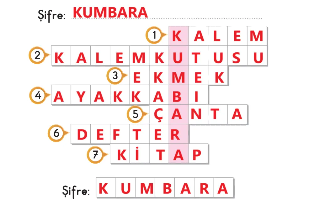 3. Sınıf Hayat Bilgisi Ders Kitabı Sayfa 86-87-88 Cevapları SDR İpekyolu Yayıncılık