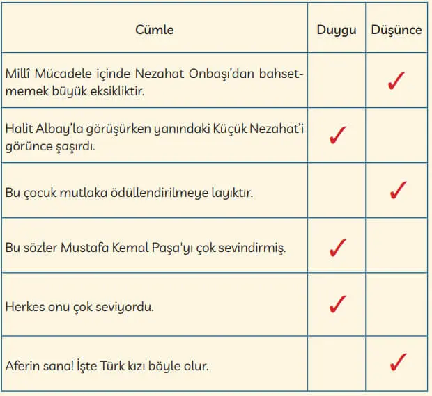 3. Sınıf Türkçe Ders Kitabı Sayfa 54 Cevapları MEB Yayınları
