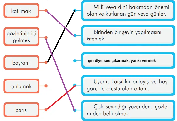 3. Sınıf Türkçe Ders Kitabı Sayfa 54-55-56-57-58-59-60-61-62 Cevapları İlke Yayıncılık