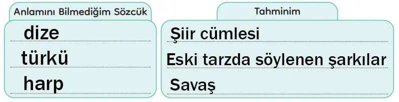 3. Sınıf Türkçe Ders Kitabı Sayfa 63-64-65-66-67 Cevapları MEB Yayınları