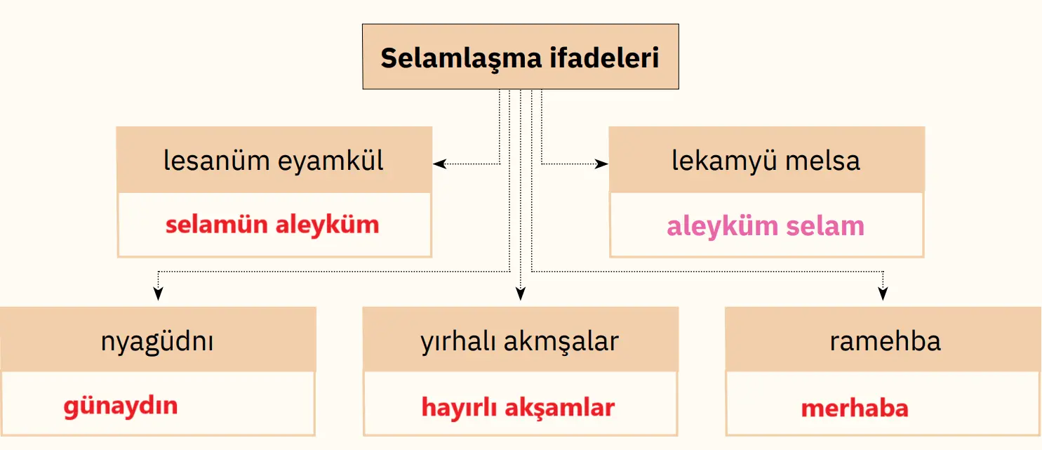 4. Sınıf Din Kültürü Ders Kitabı Sayfa 15-16-17-18 Cevapları SDR İpekyolu Yayıncılık 3 4. Sınıf Din Kültürü Ders Kitabı Sayfa 18 Cevapları SDR İpekyolu Yayıncılık