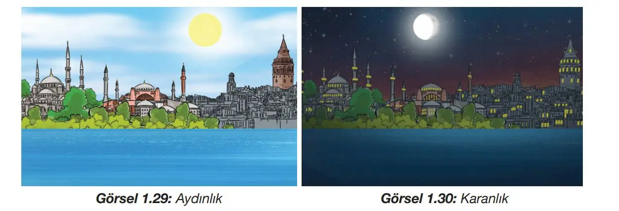 4. Sınıf Fen Bilimleri Ders Kitabı Sayfa 42-44-46 Cevapları Pasifik Yayınları