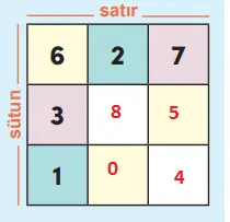 4. Sınıf Matematik Ders Kitabı Sayfa 15 Cevapları MEB Yayıncılık