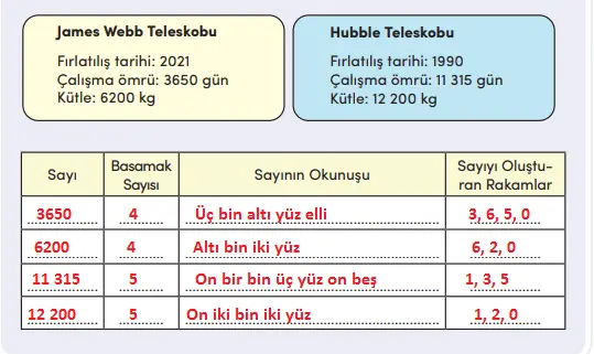 4. Sınıf Matematik Ders Kitabı Sayfa 17 Cevapları MEB Yayıncılık