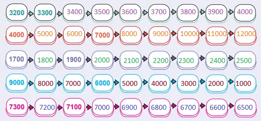 4. Sınıf Matematik Ders Kitabı Sayfa 21 Cevapları MEB Yayınları