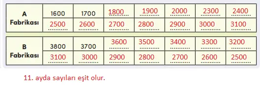4. Sınıf Matematik Ders Kitabı Sayfa 22 Cevapları MEB Yayınları