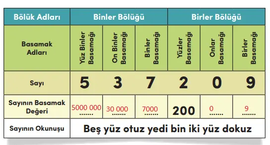 4. Sınıf Matematik Ders Kitabı Sayfa 23-24 Cevapları MEB Yayınları 1 4. Sınıf Matematik Ders Kitabı Sayfa 24 Cevapları MEB Yayınları