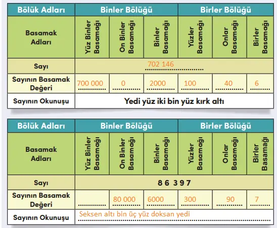 4. Sınıf Matematik Ders Kitabı Sayfa 26-27-28-29 Cevapları MEB Yayınları 3 4. Sınıf Matematik Ders Kitabı Sayfa 28 Cevapları MEB Yayınları