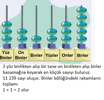 4. Sınıf Matematik Ders Kitabı Sayfa 26-27-28-29 Cevapları MEB Yayınları 5 4. Sınıf Matematik Ders Kitabı Sayfa 29 Cevapları MEB Yayınları