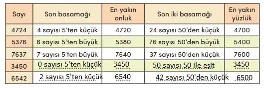 4. Sınıf Matematik Ders Kitabı Sayfa 30-31-32-33-34 Cevapları MEB Yayınları