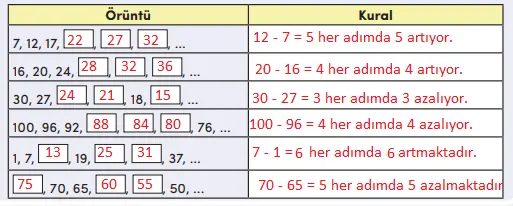 4. Sınıf Matematik Ders Kitabı Sayfa 35-36-37 Cevapları MEB Yayınları