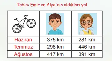 4. Sınıf Matematik Ders Kitabı Sayfa 38 Cevapları MEB Yayınları