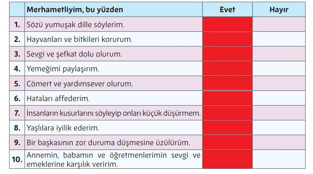 5. Sınıf Din Kültürü Ders Kitabı Sayfa 35-36-37 Cevapları MEB Yayınları