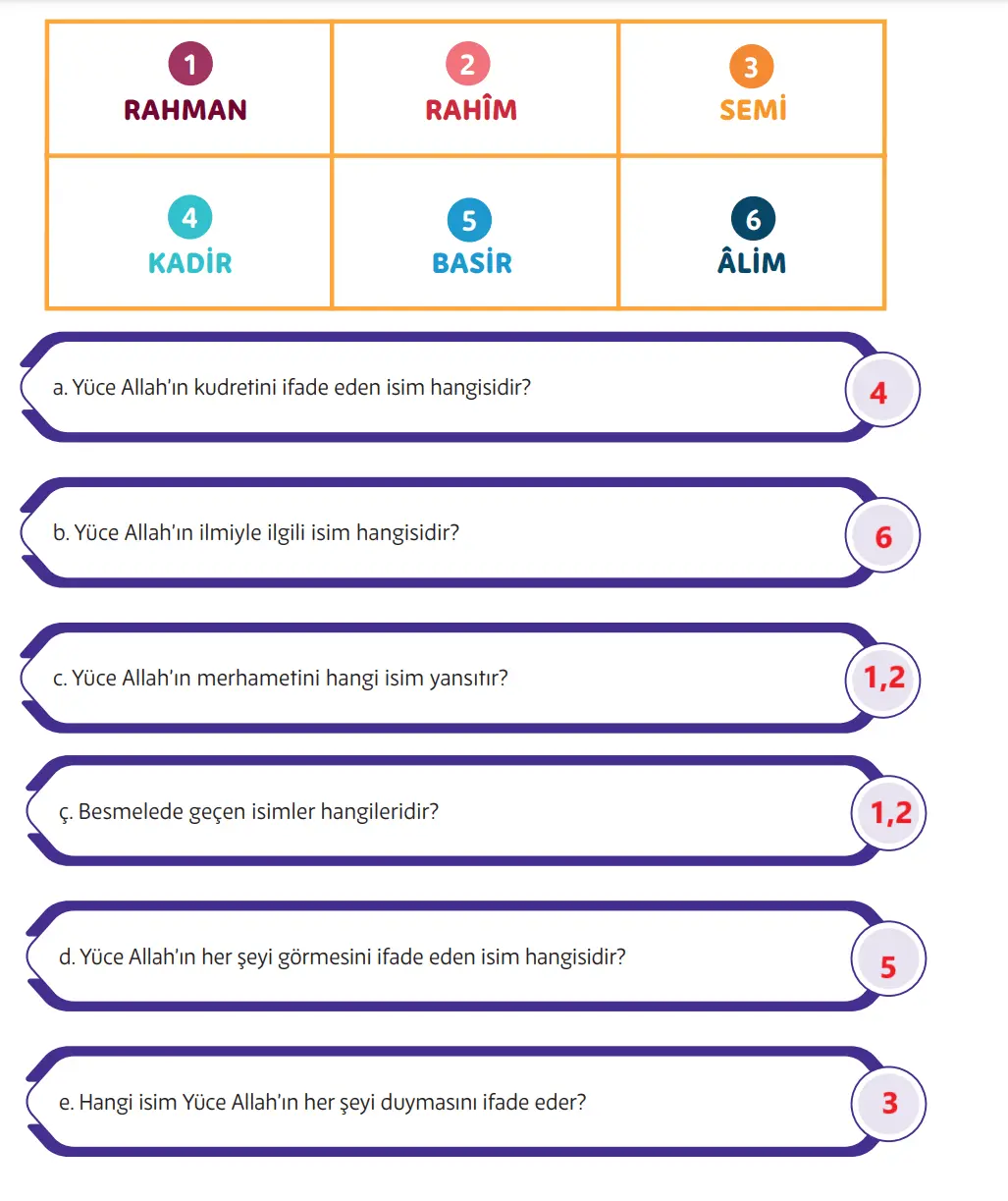 5. Sınıf Din Kültürü Ders Kitabı Sayfa 38-39-40-41 Cevapları MEB Yayınları