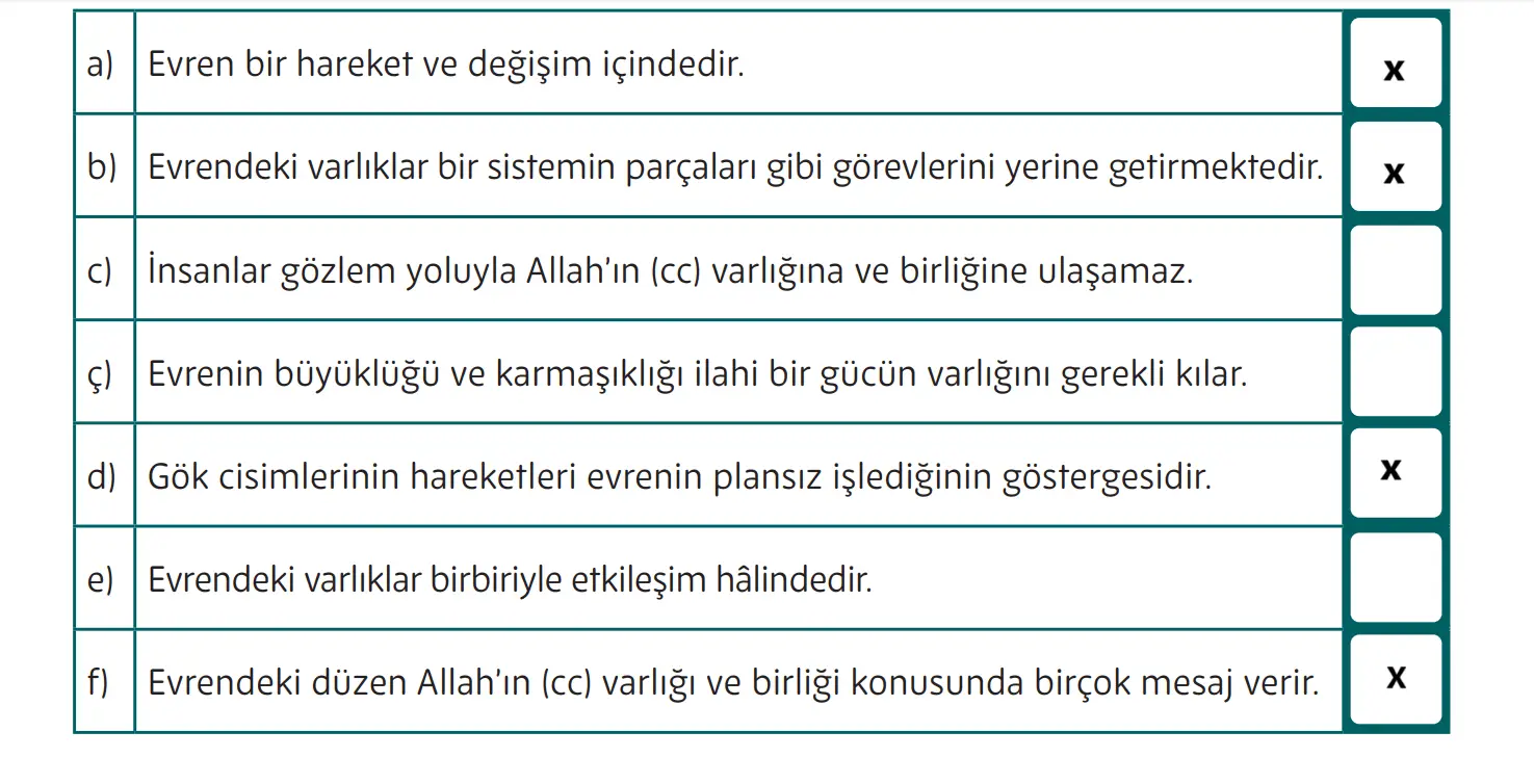 5. Sınıf Din Kültürü Ders Kitabı Sayfa 51-52-53-54-55-56 Cevapları MEB Yayınları 2 5. Sınıf Din Kültürü Ders Kitabı Sayfa 52 Cevapları MEB Yayınları