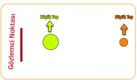 5. Sınıf Fen Bilimleri Ders Kitabı Sayfa 20-22-23-25 Cevapları MEB Yayınları 1 5. Sinif Fen Bilimleri Ders Kitabi Sayfa 23 Cevaplari MEB Yayinlari