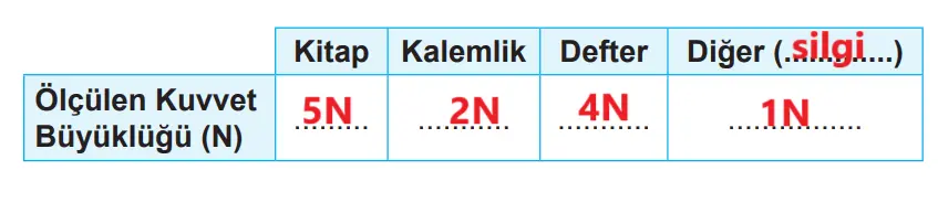 5. Sınıf Fen Bilimleri Ders Kitabı Sayfa 61 Cevapları MEB Yayınları