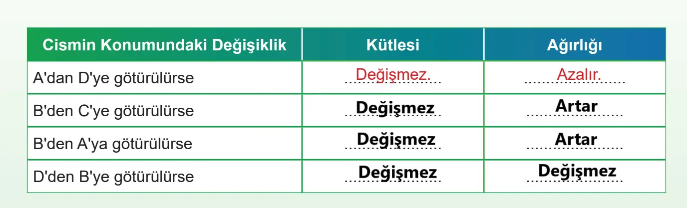 5. Sınıf Fen Bilimleri Ders Kitabı Sayfa 73 Cevapları MEB Yayınları
