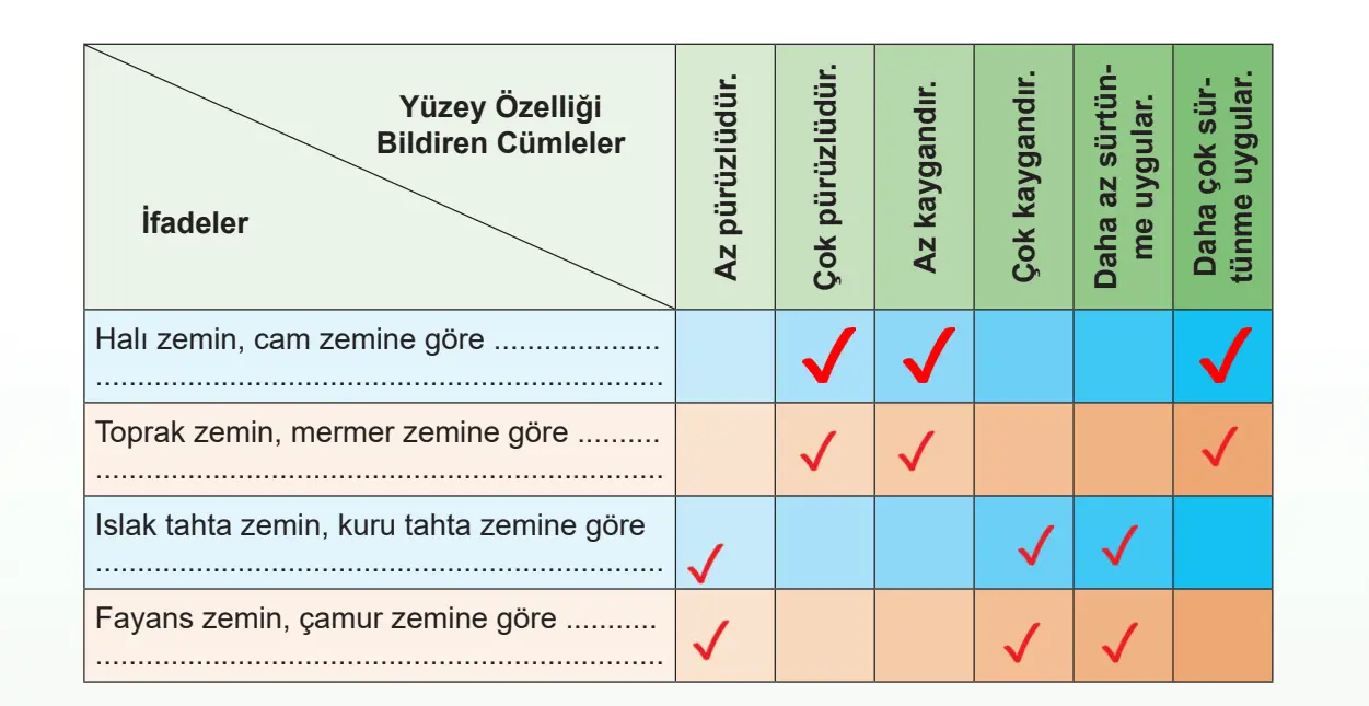 5. Sınıf Fen Bilimleri Ders Kitabı Sayfa 81-82-83-84 Cevapları MEB Yayınları 2 5. Sınıf Fen Bilimleri Ders Kitabı Sayfa 82 Cevapları MEB Yayınları