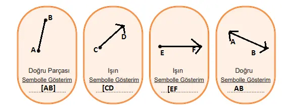 5. Sınıf Matematik Ders Kitabı Sayfa 21 Cevapları MEB Yayıncılık