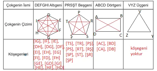 5. Sınıf Matematik Ders Kitabı Sayfa 69 Cevapları MEB Yayınları