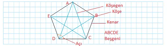 5. Sınıf Matematik Ders Kitabı Sayfa 70-71-72-73-74-75-76 Cevapları MEB Yayınları 7 5. Sınıf Matematik Ders Kitabı Sayfa 74 Cevapları MEB Yayınları