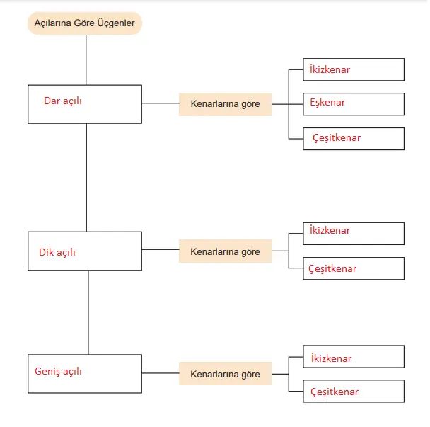 5. Sınıf Matematik Ders Kitabı Sayfa 70-71-72-73-74-75-76 Cevapları MEB Yayınları 10 5. Sınıf Matematik Ders Kitabı Sayfa 76 Cevapları MEB Yayınları