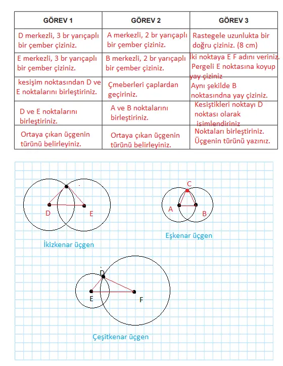5. Sınıf Matematik Ders Kitabı Sayfa 82-83-84-85 Cevapları MEB Yayınları 3 5. Sınıf Matematik Ders Kitabı Sayfa 84 Cevapları MEB Yayınları