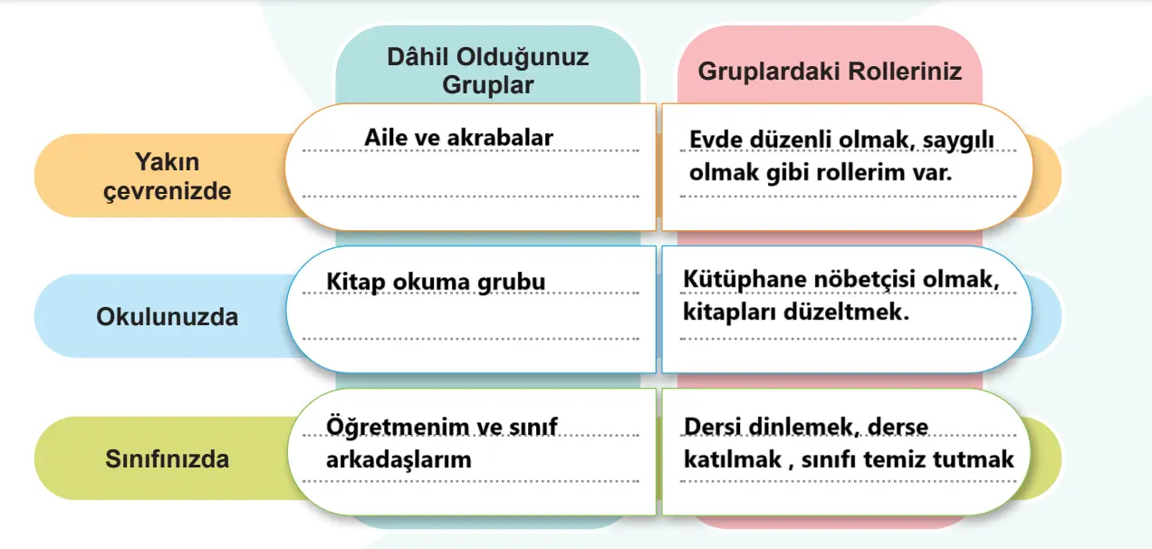5. Sınıf Sosyal Bilgiler Ders Kitabı Sayfa 13 Cevapları MEB Yayınları