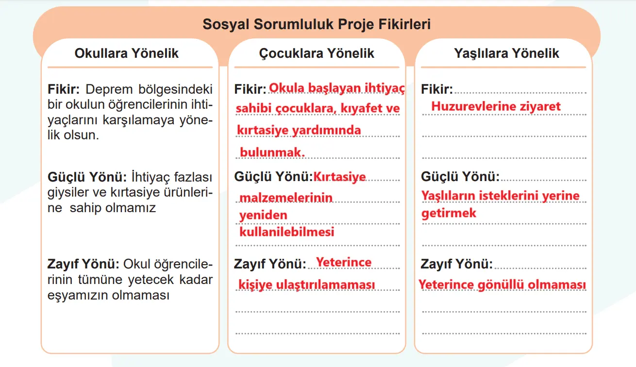 5. Sınıf Sosyal Bilgiler Ders Kitabı Sayfa 34-35-37-42 Cevapları MEB Yayınları