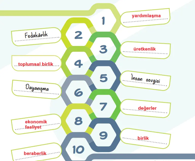 5. Sınıf Sosyal Bilgiler Ders Kitabı Sayfa 43-44-45-46-47 Cevapları MEB Yayınları