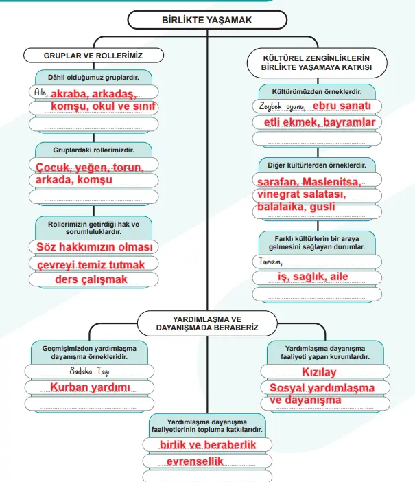 5. Sınıf Sosyal Bilgiler Ders Kitabı Sayfa 45 Cevapları MEB Yayınları