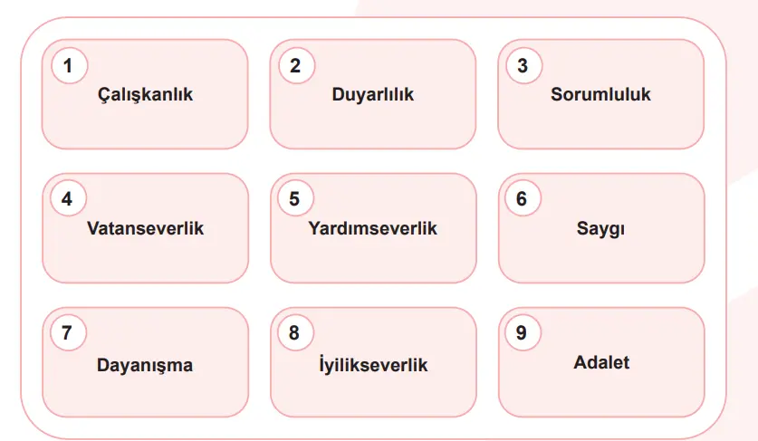 5. Sınıf Sosyal Bilgiler Ders Kitabı Sayfa 92-93-94-95-96-97 Cevapları MEB Yayınları