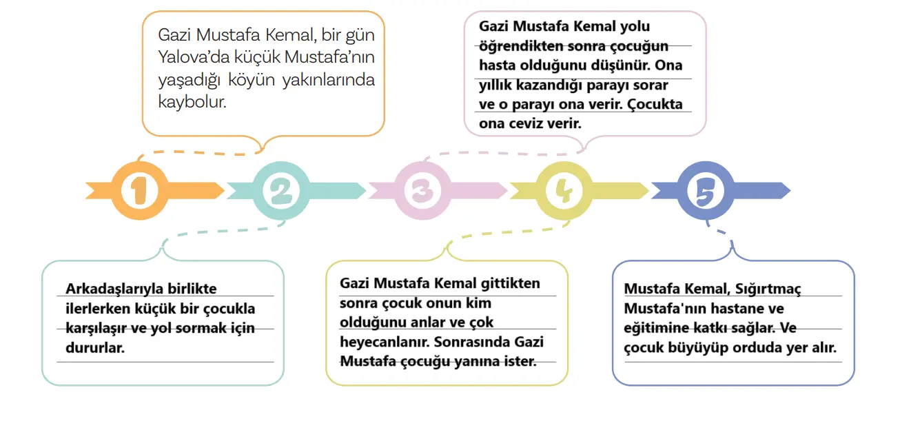 5. Sınıf Türkçe Ders Kitabı Sayfa 100-103-104-105 Cevapları MEB Yayınları