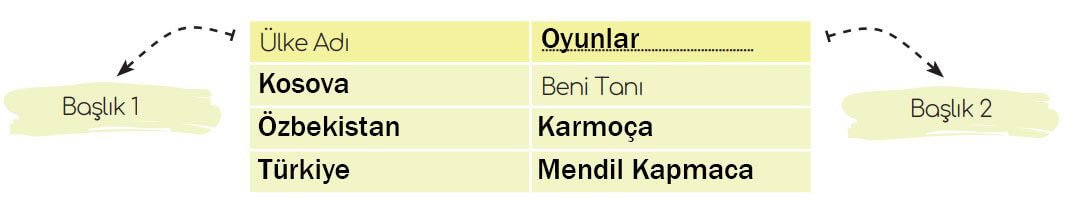 5. Sınıf Türkçe Ders Kitabı Sayfa 48-49-50-51 Cevapları MEB Yayınları
