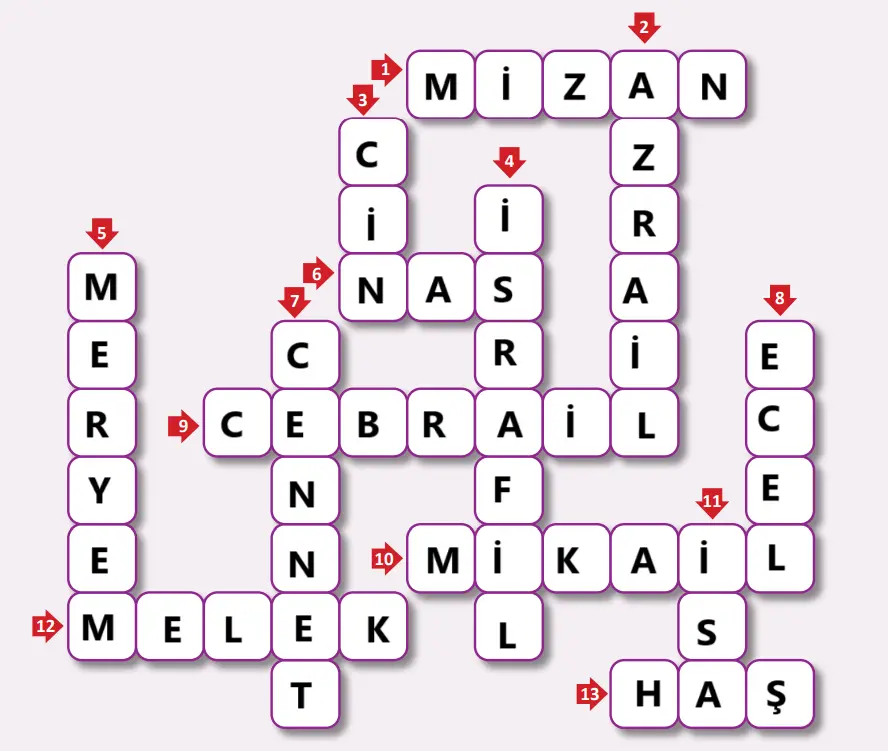 7. Sınıf Din Kültürü Ders Kitabı Sayfa 32-33 Cevapları MEB Yayınları 2 7. Sınıf Din Kültürü Ders Kitabı Sayfa 33 Cevapları MEB Yayınları