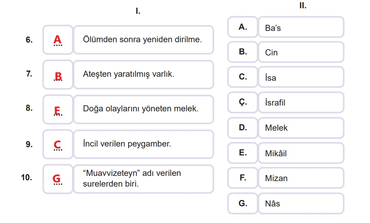 7. Sınıf Din Kültürü Ders Kitabı Sayfa 34-35-36-37-38-39 Cevapları MEB Yayınları