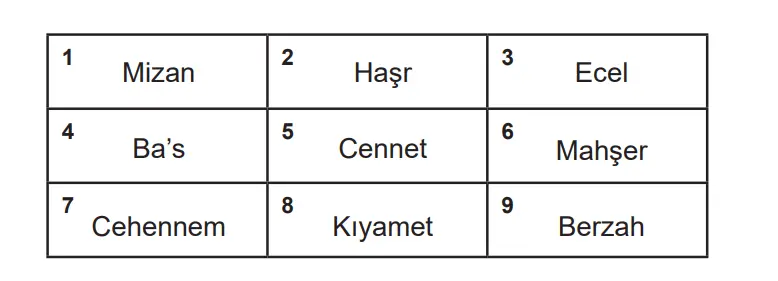 7. Sınıf Din Kültürü Ders Kitabı Sayfa 35 Cevapları MEB Yayınları