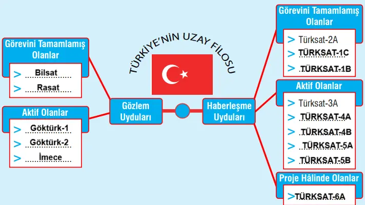 7. Sınıf Fen Bilimleri Ders Kitabı Sayfa 18-19-22-26-29 Cevapları MEB Yayınları 2 7. Sınıf Fen Bilimleri Ders Kitabı Sayfa 29 Cevapları MEB Yayınları