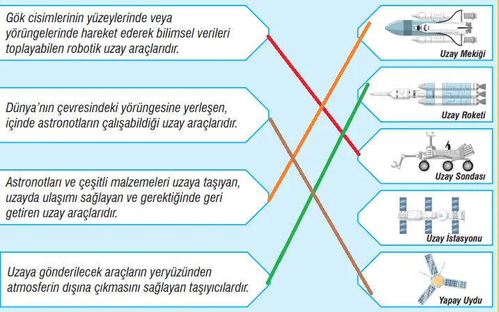 7. Sınıf Fen Bilimleri Ders Kitabı Sayfa 18-19-22-26-29 Cevapları MEB Yayınları 1 7. Sınıf Fen Bilimleri Ders Kitabı Sayfa 29 Cevapları MEB Yayınları