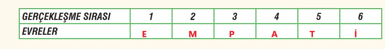 7. Sınıf Fen Bilimleri Ders Kitabı Sayfa 56-57-60-61 Cevapları MEB Yayınları 3 7. Sınıf Fen Bilimleri Ders Kitabı Sayfa 60-61 Cevapları MEB Yayınları