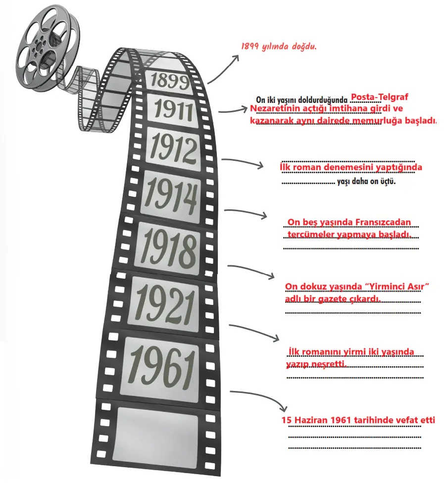 7. Sınıf Türkçe Ders Kitabı Sayfa 20-22-23-24-25-26-27 Cevapları MEB Yayınları 4 7. Sınıf Türkçe Ders Kitabı Sayfa 25 Cevapları MEB Yayınları