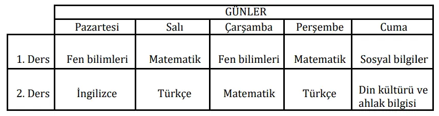 7. Sınıf Türkçe Ders Kitabı Sayfa 20-22-23-24-25-26-27 Cevapları MEB Yayınları 5 7. Sınıf Türkçe Ders Kitabı Sayfa 26 Cevapları MEB Yayınları