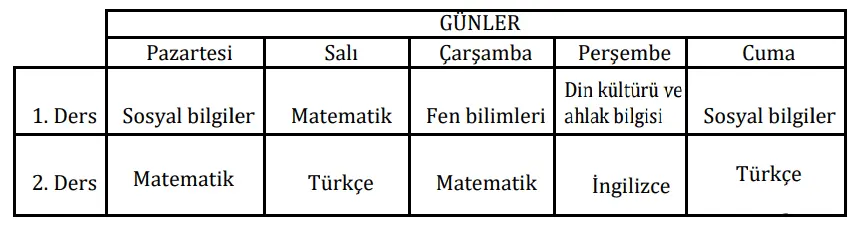 7. Sınıf Türkçe Ders Kitabı Sayfa 20-22-23-24-25-26-27 Cevapları MEB Yayınları 6 7. Sınıf Türkçe Ders Kitabı Sayfa 26 Cevapları MEB Yayınları1