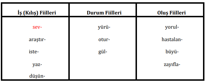 7. Sınıf Türkçe Ders Kitabı Sayfa 28-30-31-32-33-34-35 Cevapları MEB Yayınları