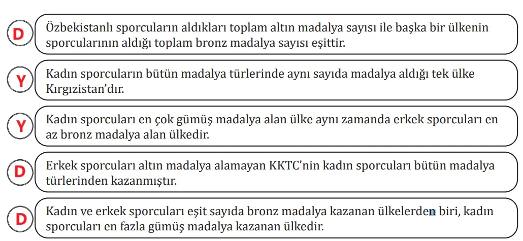 7. Sınıf Türkçe Ders Kitabı Sayfa 53 Cevapları MEB Yayınları