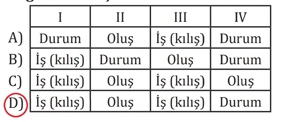 7. Sınıf Türkçe Ders Kitabı Sayfa 74-75 Cevapları MEB Yayınları