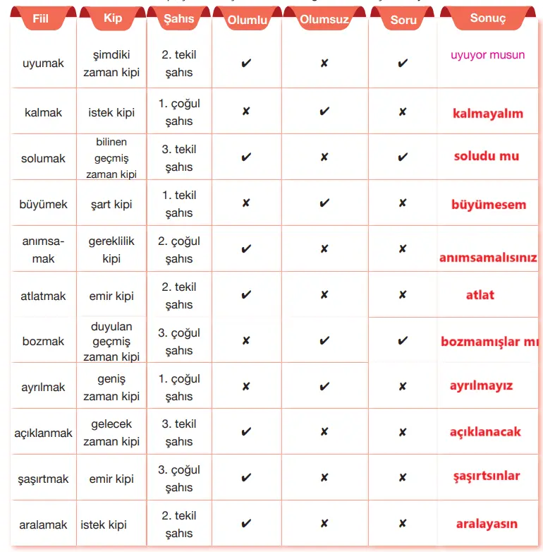 7. Sınıf Türkçe Ders Kitabı Sayfa 71-72-73-74 Cevapları Özgün Yayıncılık 3 7. Sınıf Türkçe Ders Kitabı Sayfa 75 Cevapları Özgün Yayıncılık1